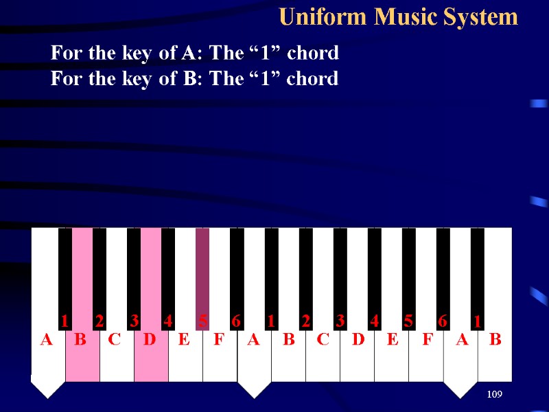 109 Uniform Music System   For the key of A: The “1” chord